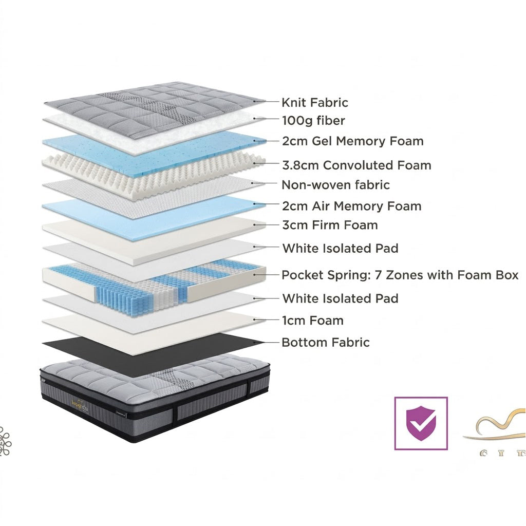 Indigo Spendlor Plush Feel Mattress