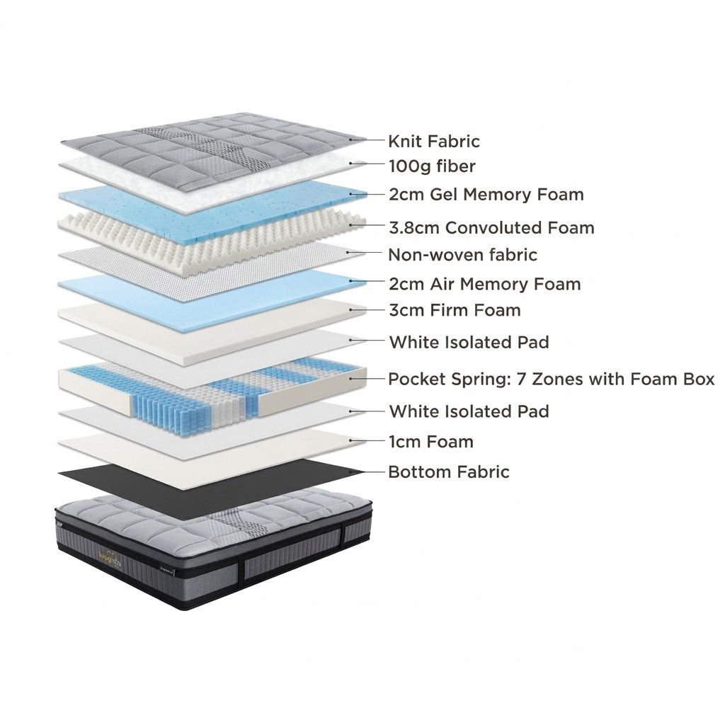 Nile Firm Feel Mattress