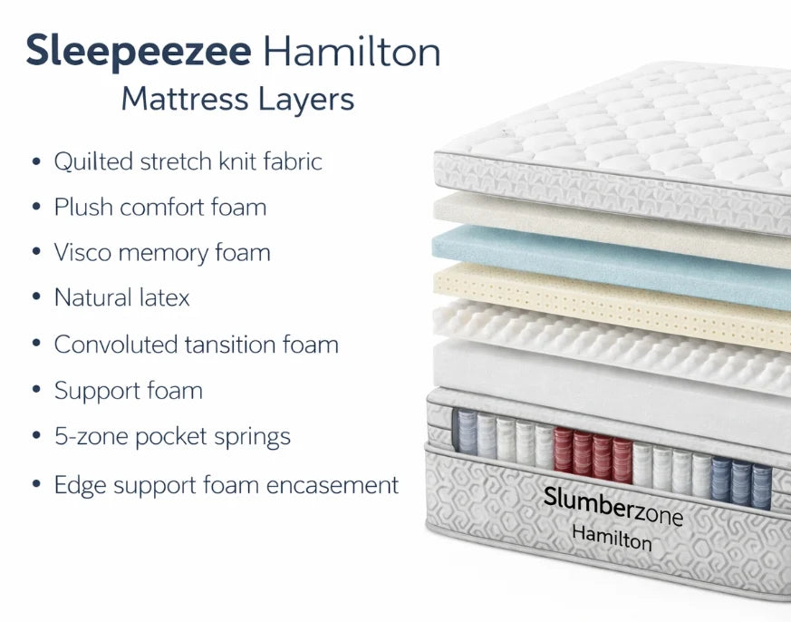 Hamilton Mattress