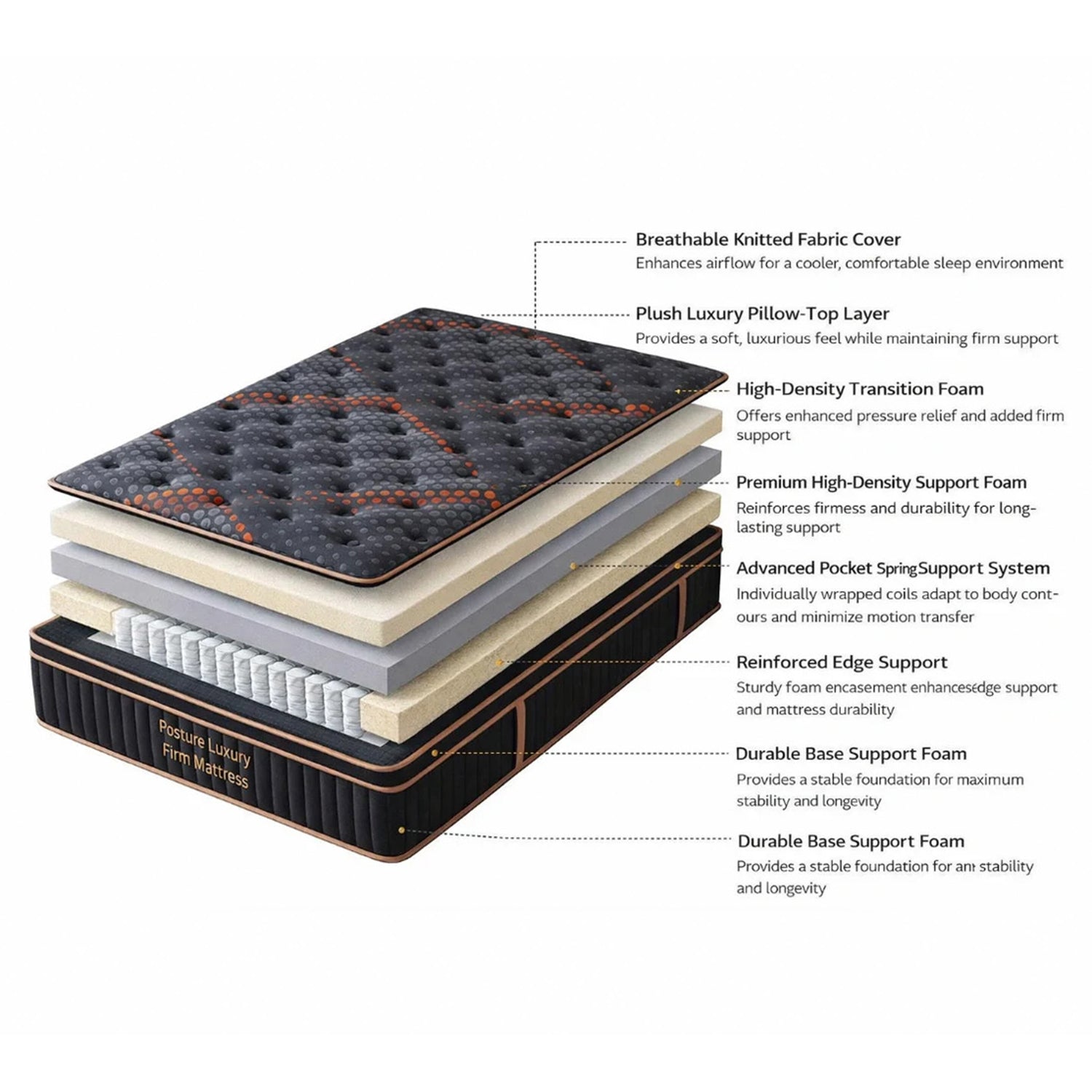 Pristine Luxury Firm Mattress