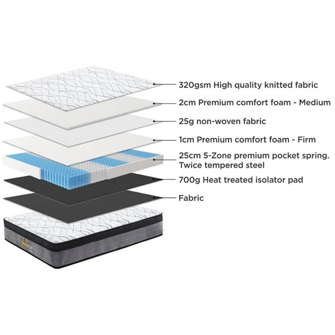 Sleeprite Mattress