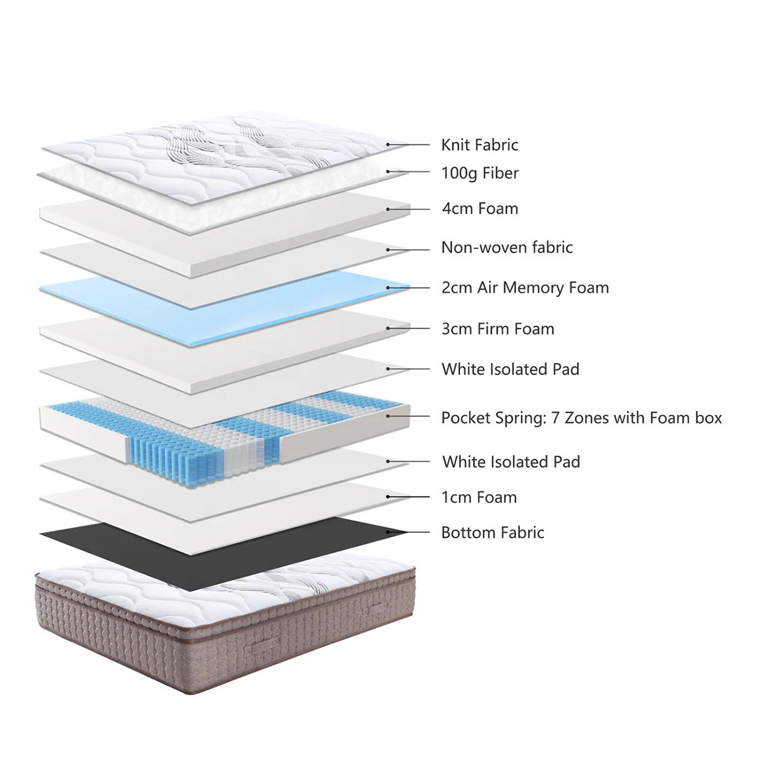 Royal Dreamliner Mattress
